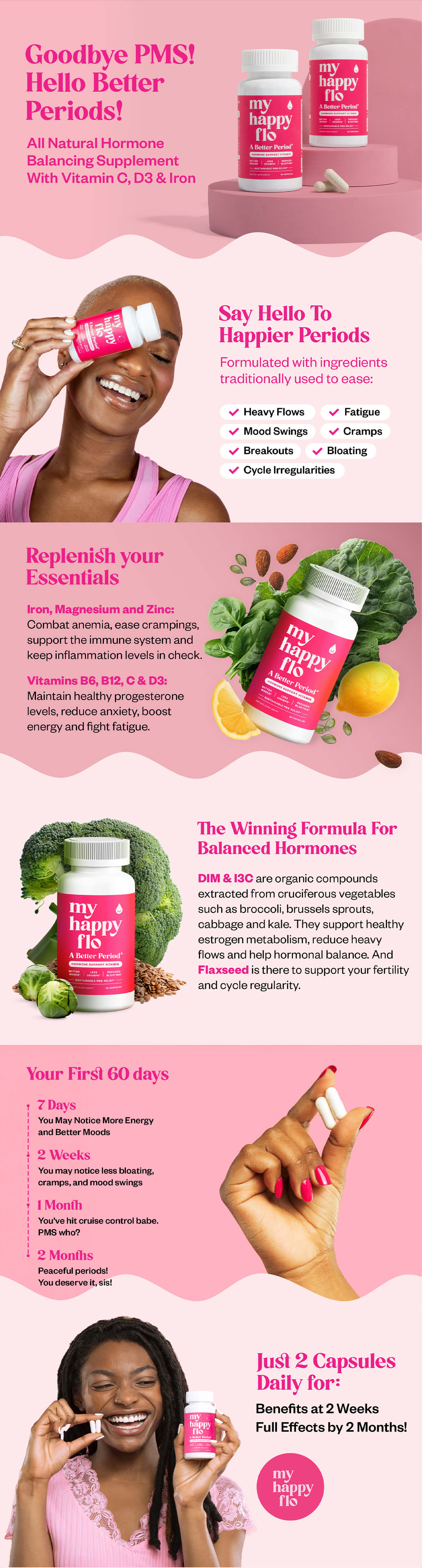 My Happy Flo Supplements: Bright and cheerful bottle with premium text overlays and an optimized listing layout.